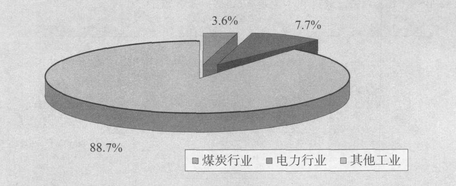 二、2006年煤炭工業(yè)經(jīng)濟運行的基本特點